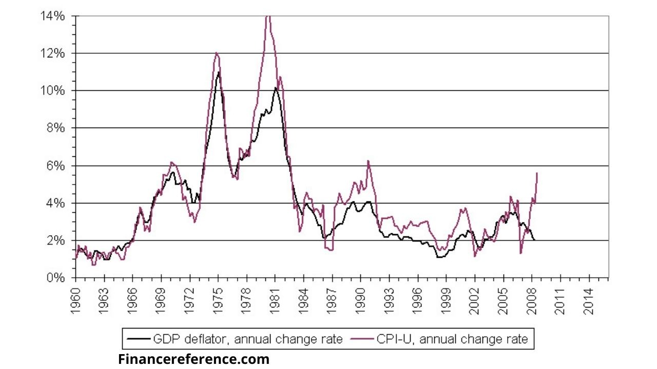 gdp-deflator-vs-cpi-finance-reference