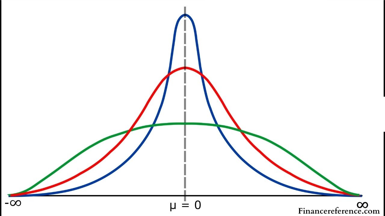 Understanding The Difference Between 68 95 99 7 Rule Of T Distribution 