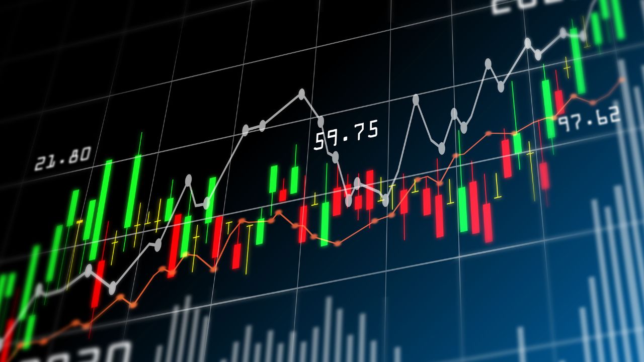 Renko Chart - Finance Reference