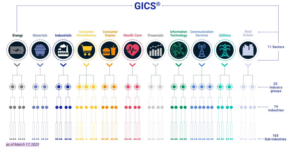 How to Compare GICs - Finance Reference